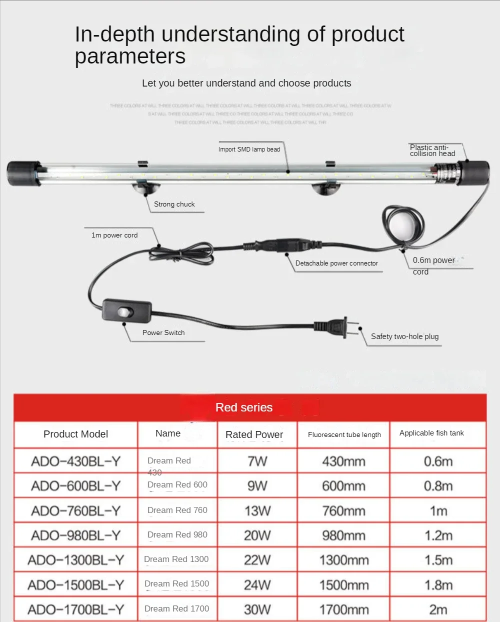 LED Aquarium Landscape Lamp, A - Aquarium Fish Parrot ulasan dan harga