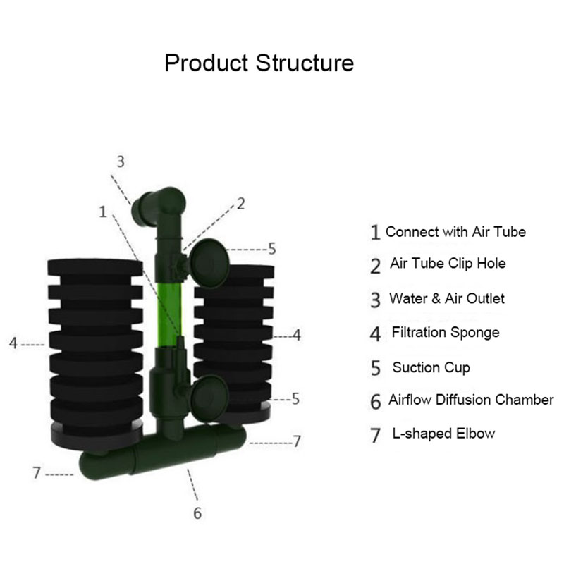 High Quality Green Aquarium Fi - Aquarium Fish For Beginners ulasan dan harga